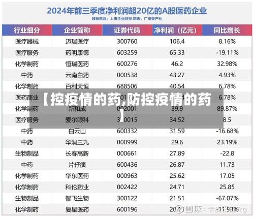 【控疫情的药,防控疫情的药】-第2张图片