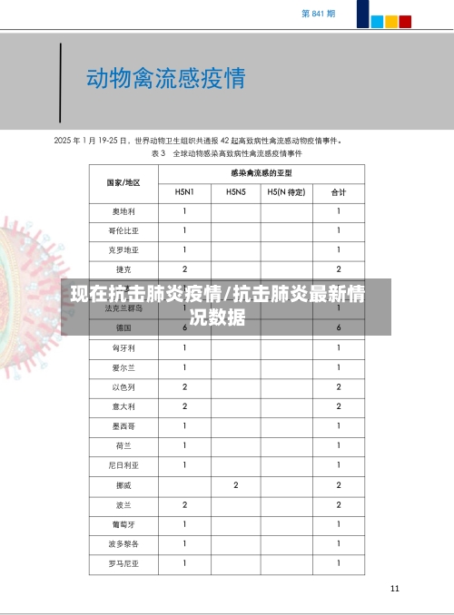 现在抗击肺炎疫情/抗击肺炎最新情况数据