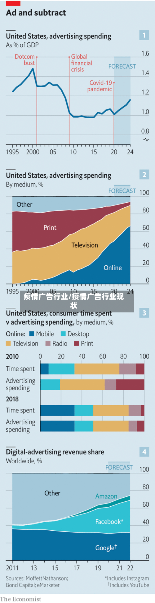 疫情广告行业/疫情广告行业现状-第3张图片