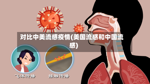 对比中美流感疫情(美国流感和中国流感)-第3张图片