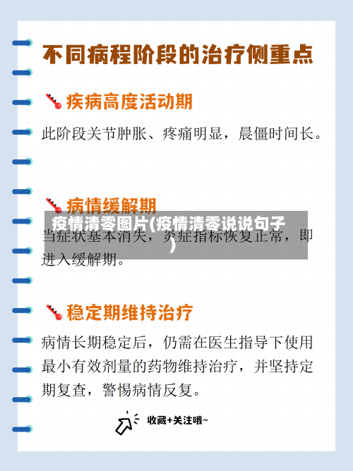 疫情清零图片(疫情清零说说句子)-第2张图片