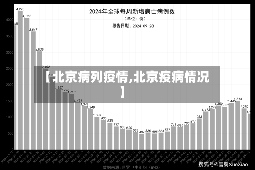 【北京病列疫情,北京疫病情况】
