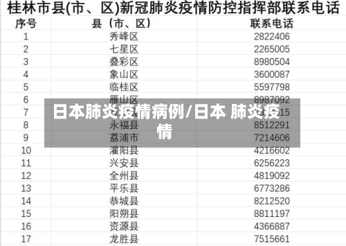 日本肺炎疫情病例/日本 肺炎疫情