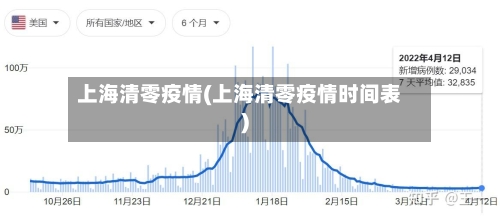 上海清零疫情(上海清零疫情时间表)