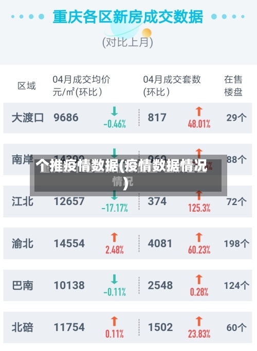 个推疫情数据(疫情数据情况)