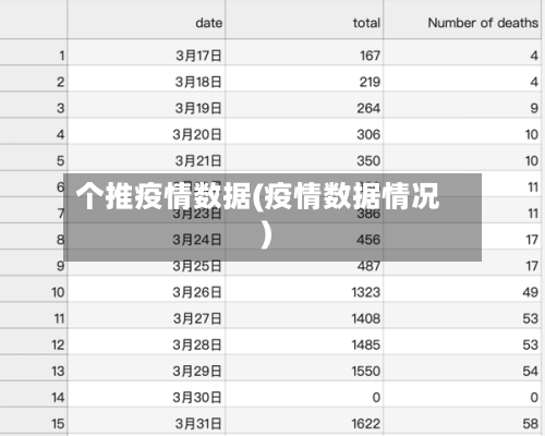 个推疫情数据(疫情数据情况)-第2张图片