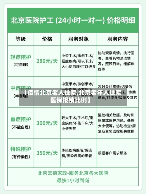 【疫情北京老人住院,北京老年人住院医保报销比例】-第2张图片