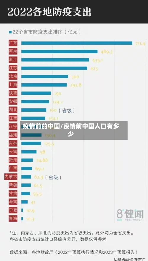 疫情前的中国/疫情前中国人口有多少