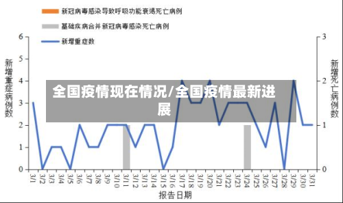 全国疫情现在情况/全国疫情最新进展-第2张图片