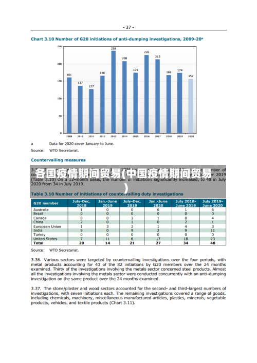 各国疫情期间贸易(中国疫情期间贸易)-第3张图片