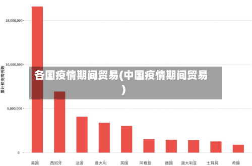 各国疫情期间贸易(中国疫情期间贸易)-第2张图片
