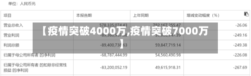 【疫情突破4000万,疫情突破7000万】-第2张图片