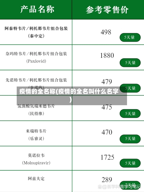 疫情的全名称(疫情的全名叫什么名字)-第2张图片