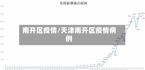 南开区疫情/天津南开区疫情病例