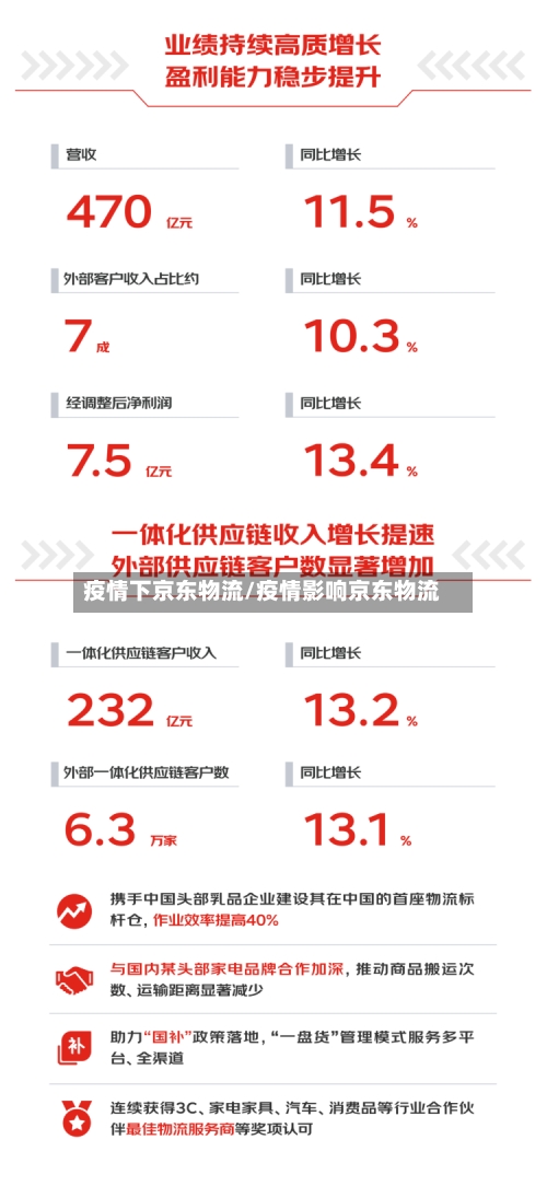 疫情下京东物流/疫情影响京东物流-第3张图片