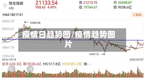 疫情日趋势图/疫情趋势图片-第2张图片