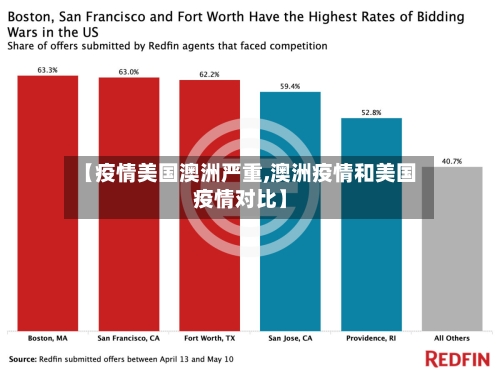 【疫情美国澳洲严重,澳洲疫情和美国疫情对比】-第2张图片
