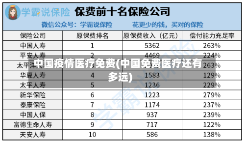 中国疫情医疗免费(中国免费医疗还有多远)-第2张图片
