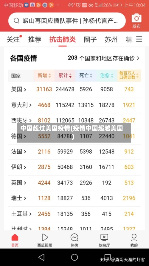 中国超过美国疫情(疫情中国超越美国)