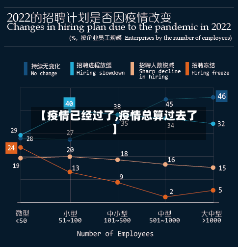 【疫情已经过了,疫情总算过去了】-第2张图片