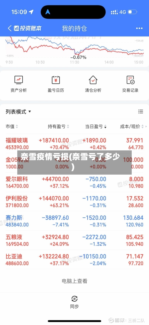 奈雪疫情亏损(奈雪亏了多少)-第2张图片