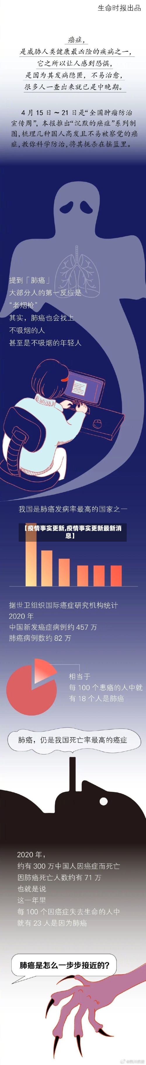 【疫情事实更新,疫情事实更新最新消息】-第2张图片