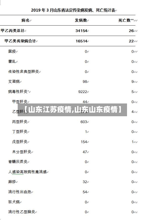 【山东江苏疫情,山东山东疫情】