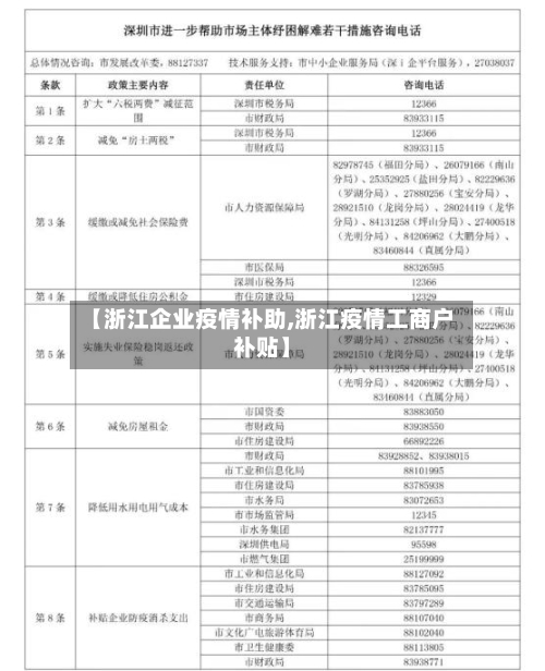 【浙江企业疫情补助,浙江疫情工商户补贴】