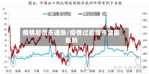 疫情后货币通胀/疫情过后货币会膨胀吗-第3张图片