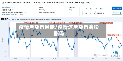 疫情后货币通胀/疫情过后货币会膨胀吗