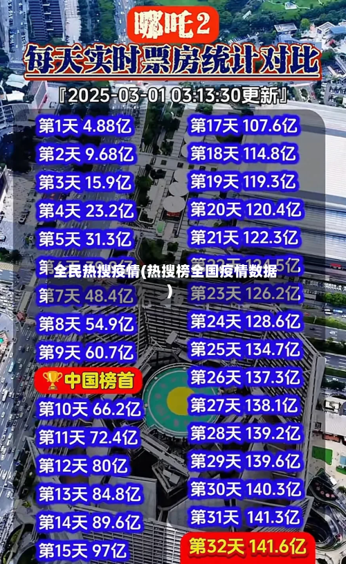 全民热搜疫情(热搜榜全国疫情数据)