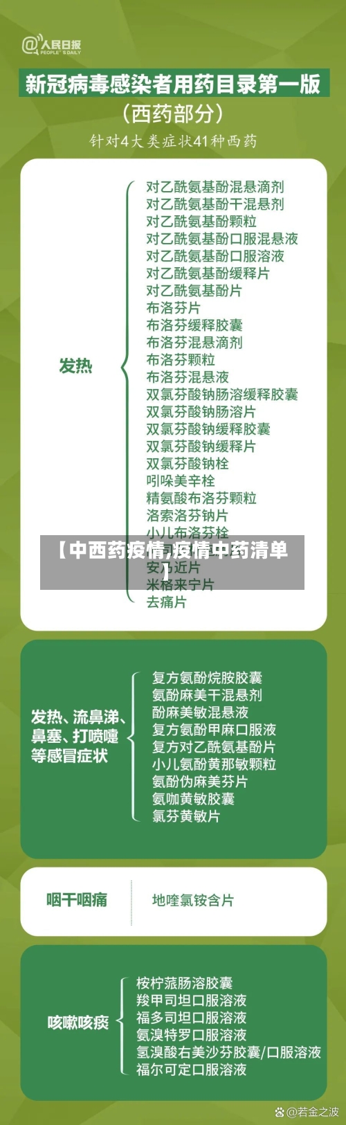 【中西药疫情,疫情中药清单】-第2张图片