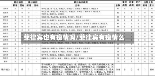 菲律宾也有疫情吗/菲律宾有疫情么