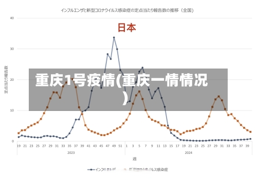 重庆1号疫情(重庆一情情况)-第3张图片