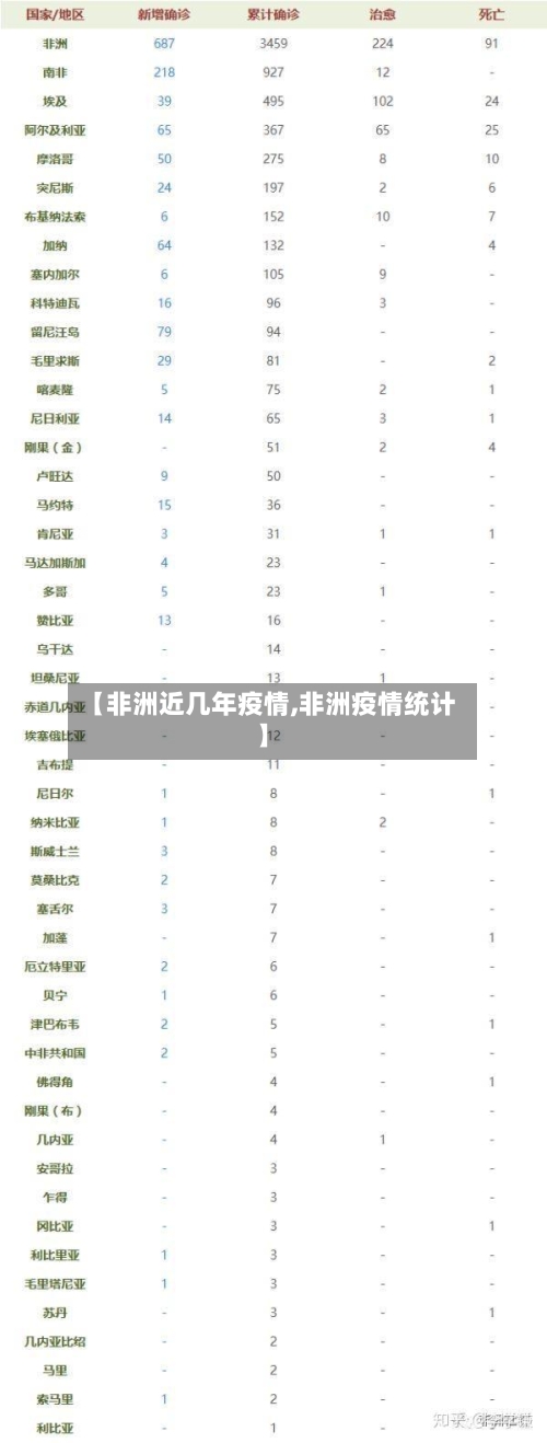 【非洲近几年疫情,非洲疫情统计】-第2张图片