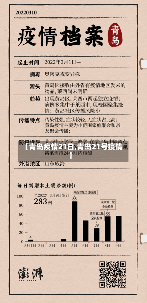 【青岛疫情21日,青岛21号疫情】-第3张图片