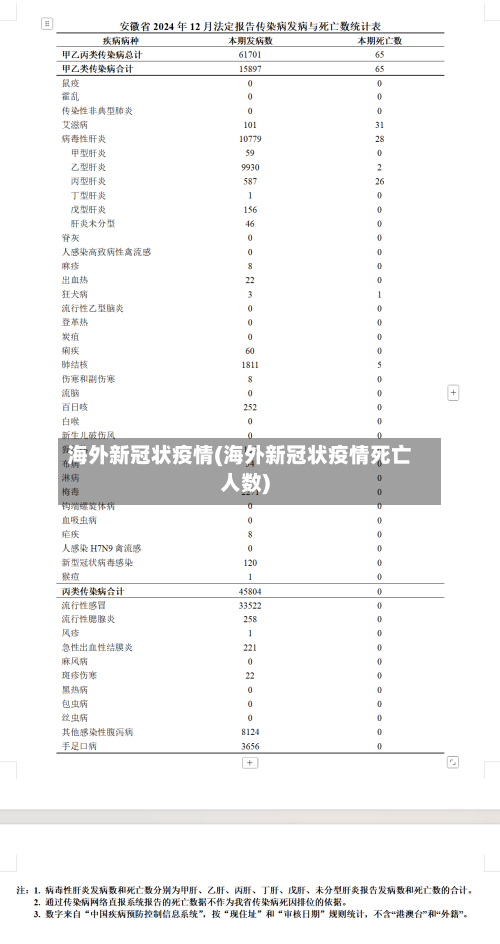 海外新冠状疫情(海外新冠状疫情死亡人数)-第2张图片