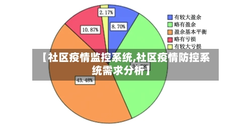 【社区疫情监控系统,社区疫情防控系统需求分析】-第3张图片