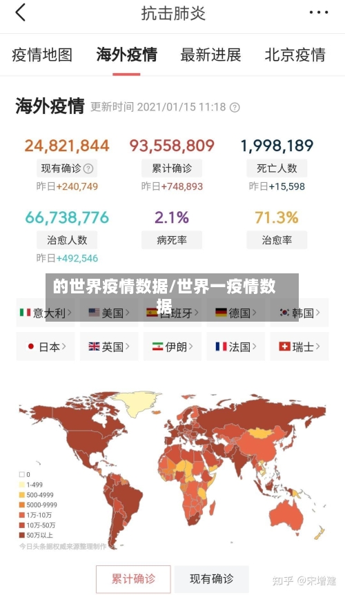 的世界疫情数据/世界一疫情数据-第2张图片