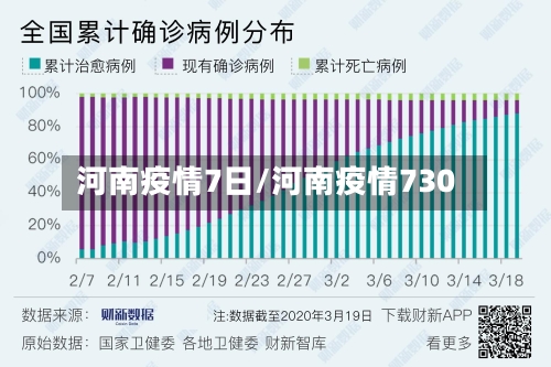 河南疫情7日/河南疫情730