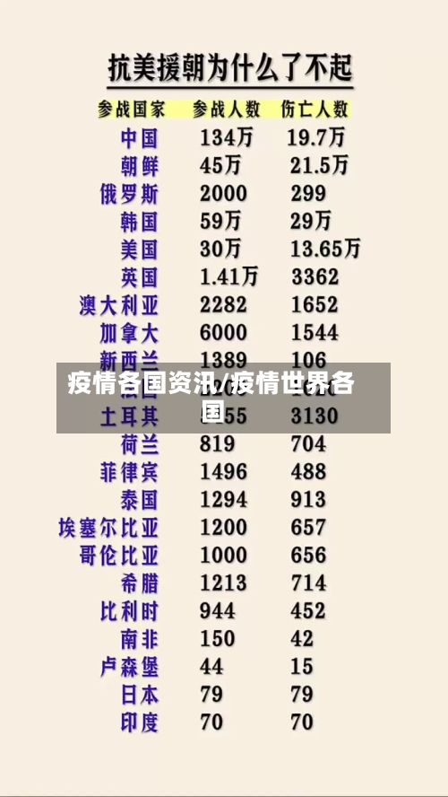 疫情各国资汛/疫情世界各国