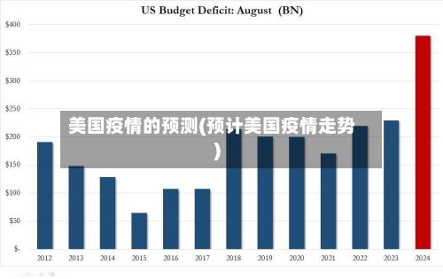 美国疫情的预测(预计美国疫情走势)-第2张图片