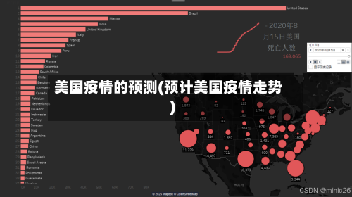 美国疫情的预测(预计美国疫情走势)