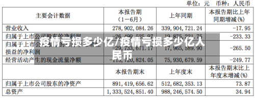 疫情亏损多少亿/疫情亏损多少亿人民币