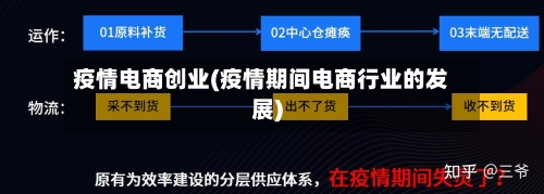 疫情电商创业(疫情期间电商行业的发展)-第2张图片