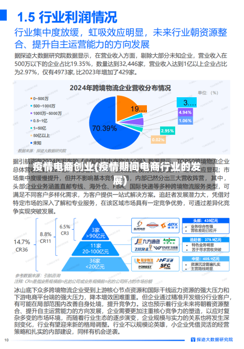 疫情电商创业(疫情期间电商行业的发展)
