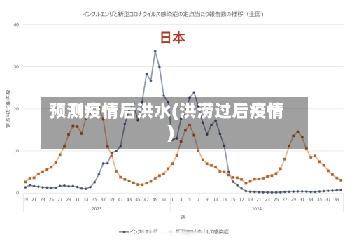 预测疫情后洪水(洪涝过后疫情)