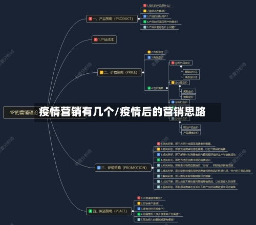 疫情营销有几个/疫情后的营销思路-第2张图片