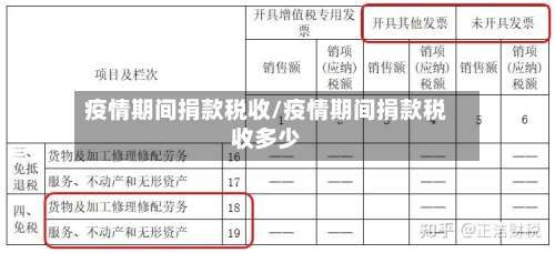 疫情期间捐款税收/疫情期间捐款税收多少