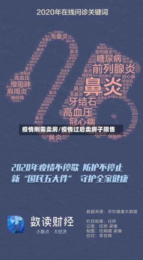 疫情刚需卖房/疫情过后卖房子限售-第2张图片